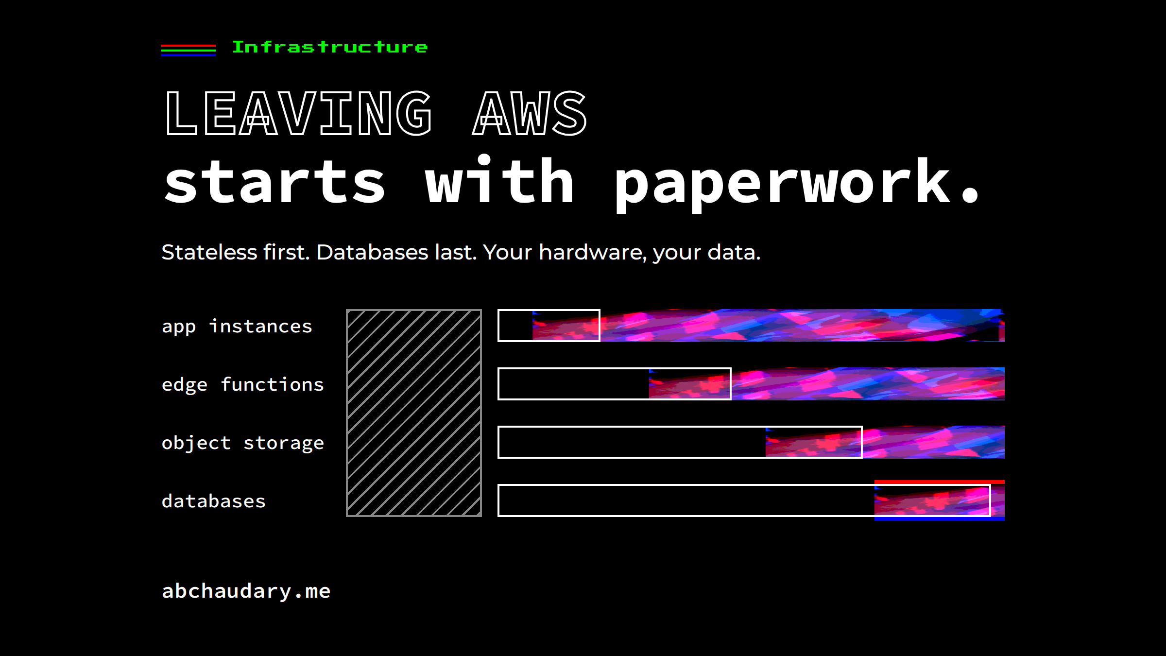 Leaving AWS starts with paperwork. A hatched paperwork block, then app instances, edge functions, object storage and databases moving in order.