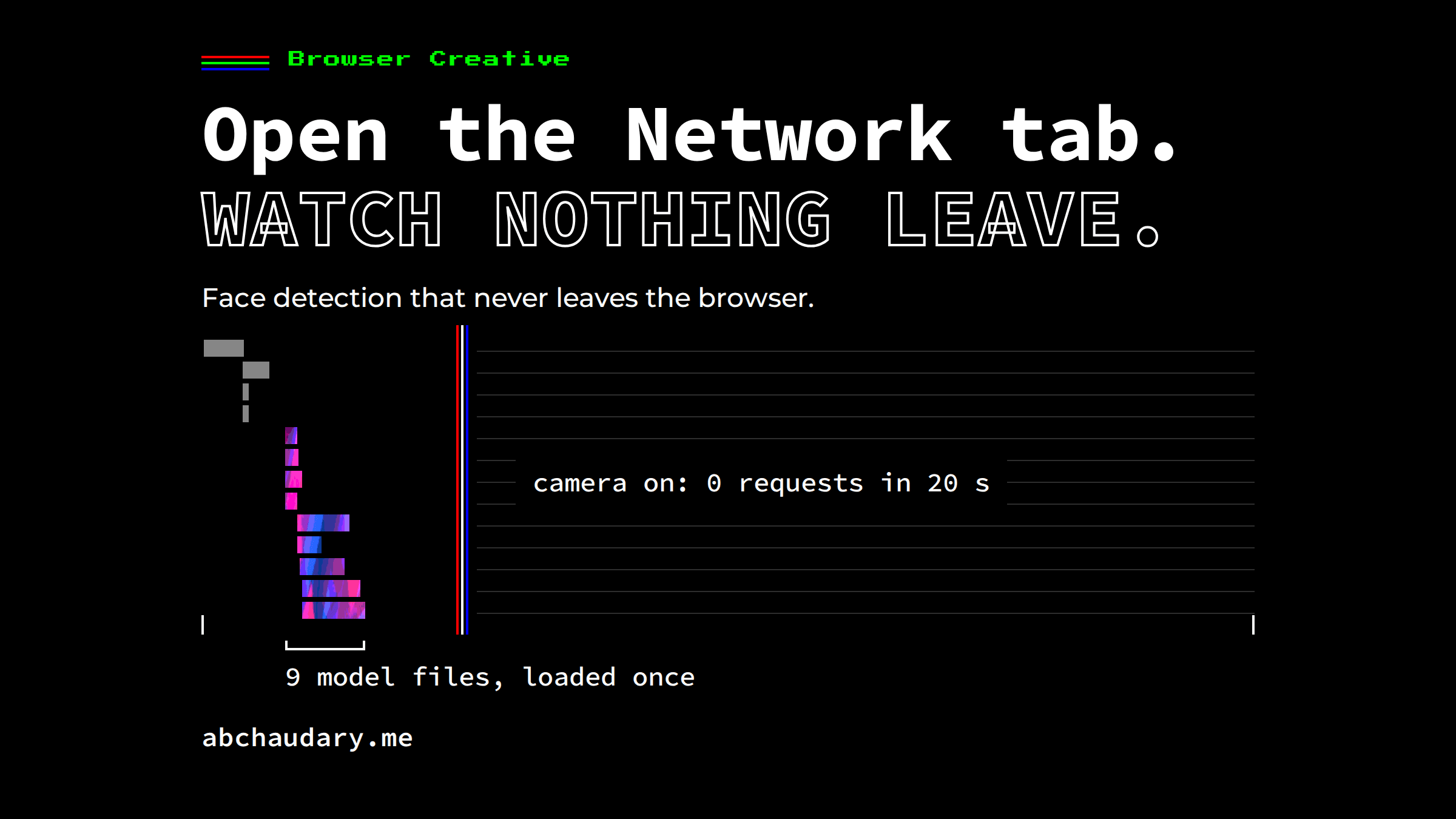 Open the Network tab. Watch nothing leave. A request waterfall: page files, then 9 model files loaded once, then camera on and 0 requests in 20 s.