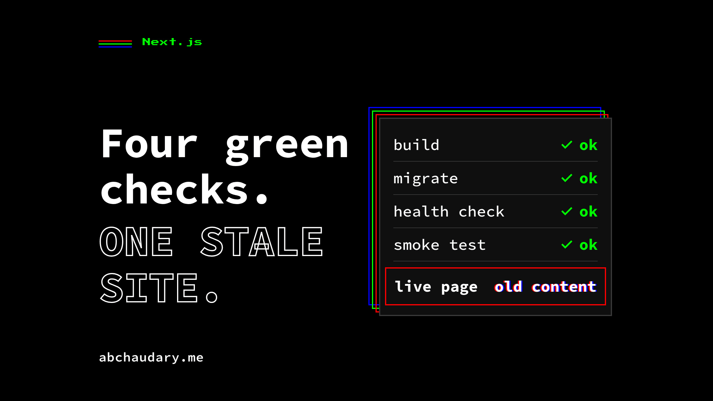 Four green checks. One stale site. Beside it a pipeline readout: build, migrate, health check and smoke test ok, live page old content.