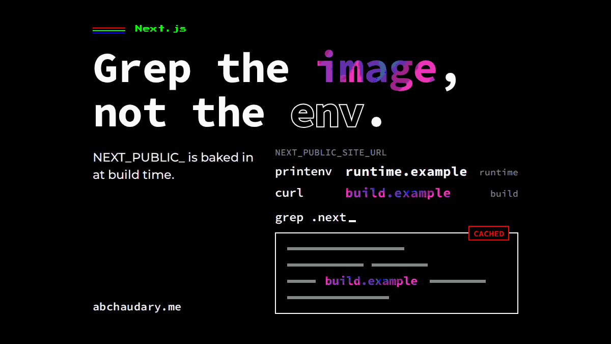 Black card: Grep the image, not the env. printenv shows runtime.example, curl shows build.example; a grep of .next lights the baked value. Looping GIF.